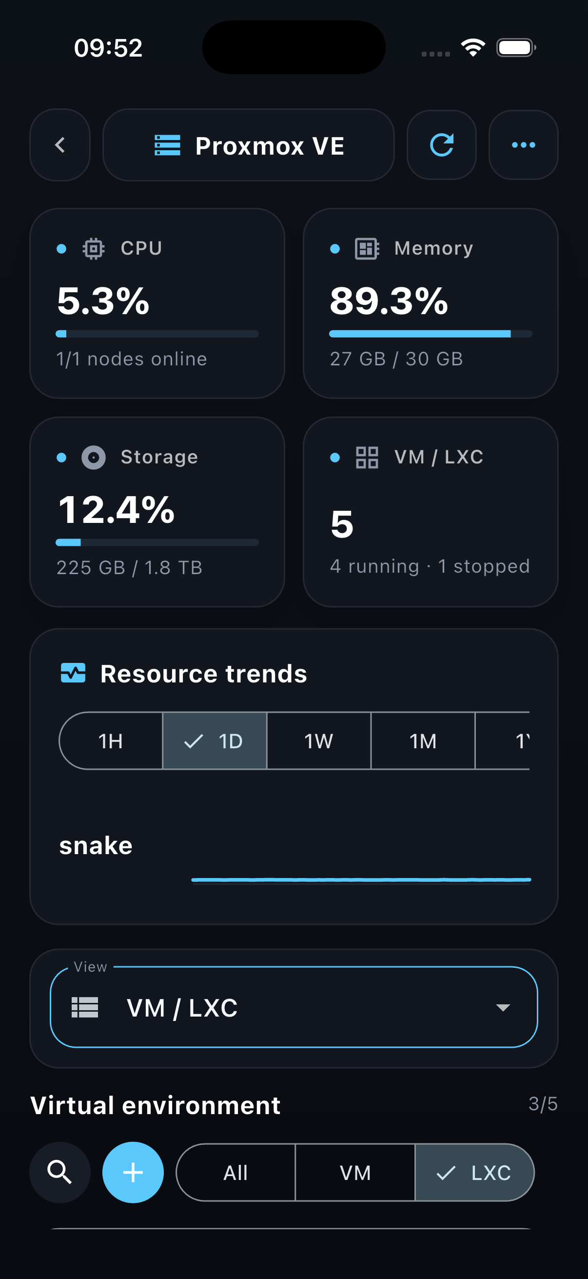 PVE Client dashboard showing CPU, memory, storage, and VM/LXC status